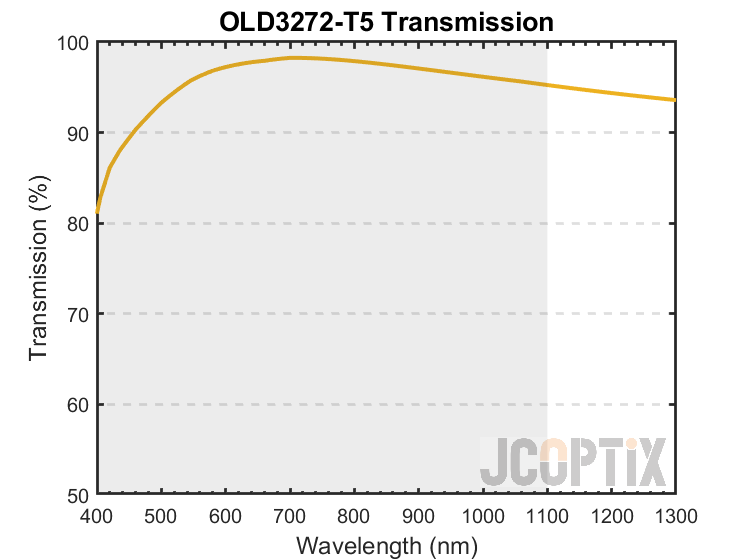 OLD3272-T5 Transmission